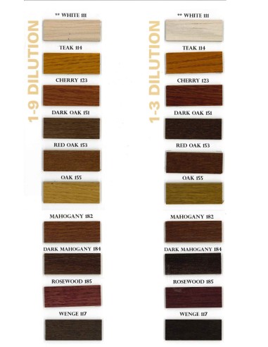 NARI UNIV. WOODSTAIN 153 - RED OAK 1 L